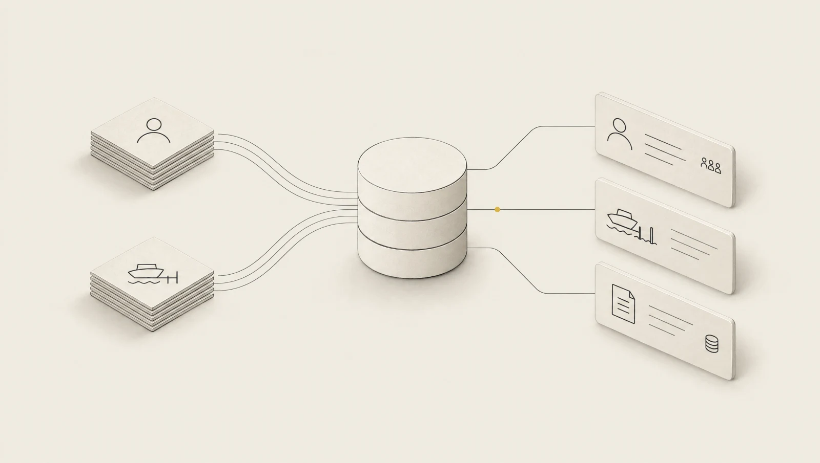 Member and berth registers flow into one database connecting memberships, harbour operations and invoices.